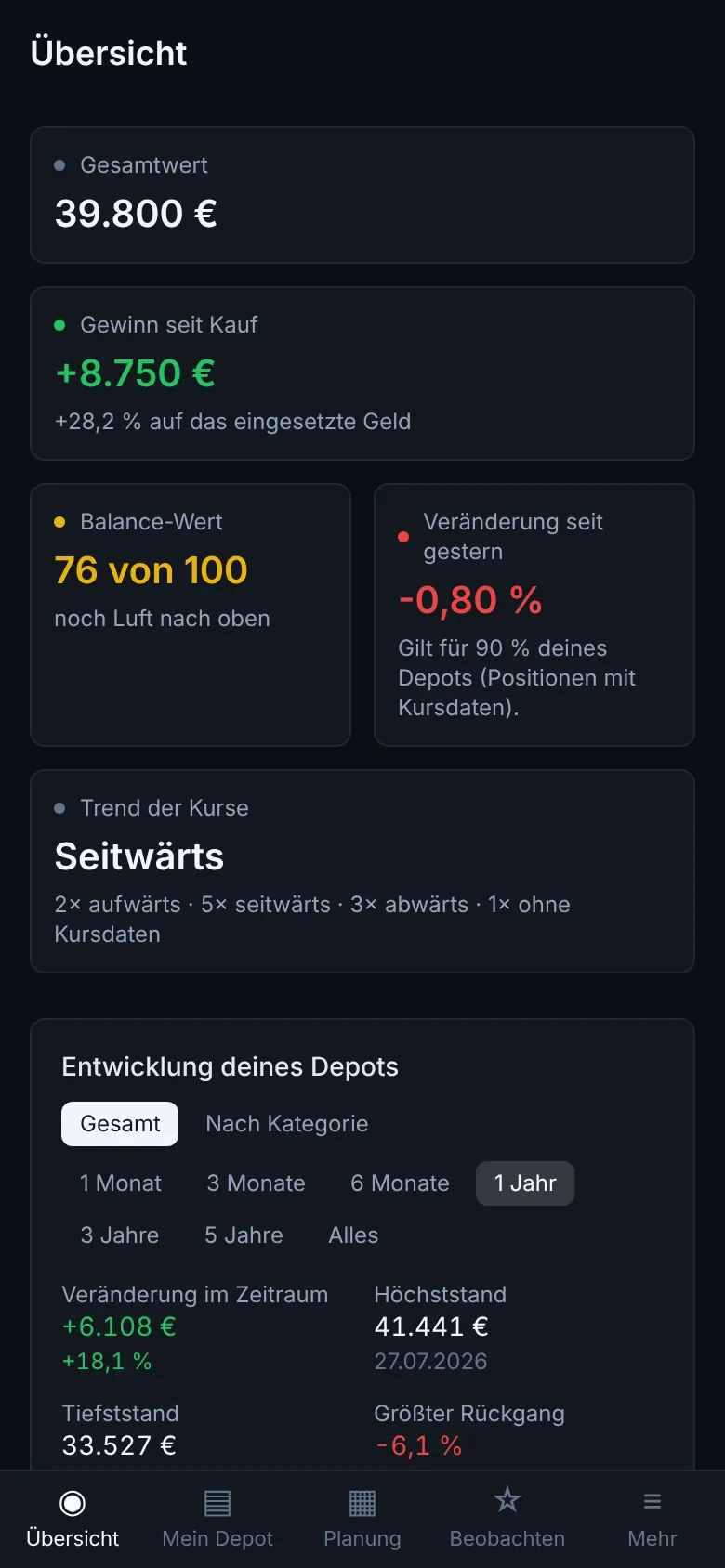 Die Übersicht auf dem Handy